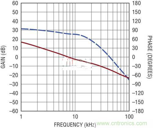 限制功率損耗?把同步降壓LED驅動器當成升壓轉換器行不行?