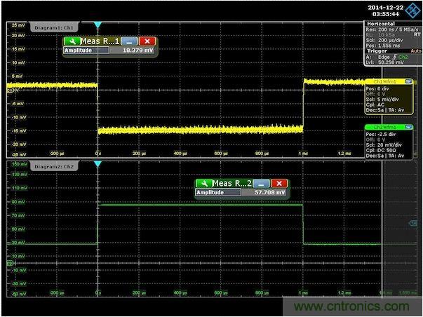 圖3：針對300m&Omega;輸出阻抗調節后的演示板負載階躍響應。注意，沒有上沖或下沖。為了去除紋波得到純凈的波形，對輸出電壓進行了平均處理。