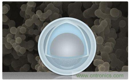 八大值得關注的新型電池技術，你知道幾個？
