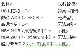 發布即引來眾多吐槽，小米平板2真的只是看起來很美？