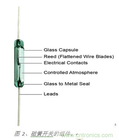 圖 2、磁簧開關的組件。