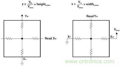 動動手指就能掌控一切，帶你揭開觸控技術(shù)的神秘面紗！