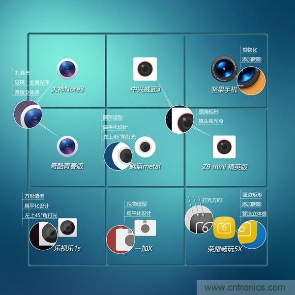 2015年9款千元智能手機(jī)橫評：誰才是紅海霸主？