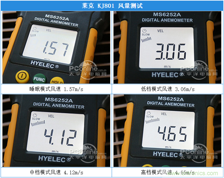 萊克KJ801空氣凈化器評測：超大空氣潔凈量！