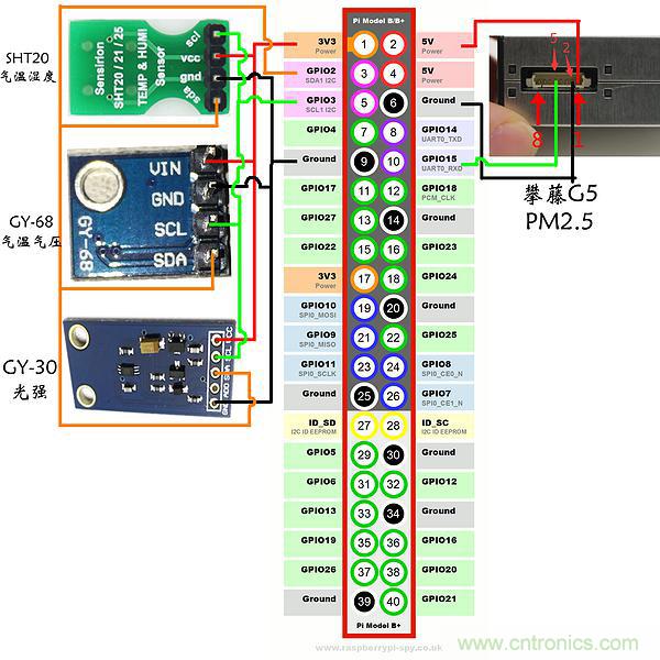 不用專業(yè)設備，用樹莓派就能玩一把室內環(huán)境監(jiān)測！
