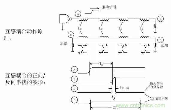 求助&mdash;&mdash;反射、串擾、抖動后，我的信號變成什么鬼？