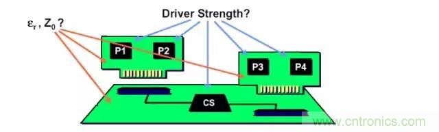 求助&mdash;&mdash;反射、串擾、抖動后，我的信號變成什么鬼？