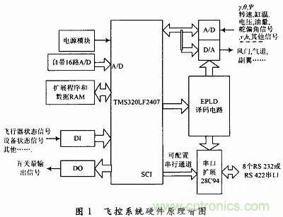 會設(shè)計(jì)小型無人機(jī)飛控系統(tǒng)嗎？不會我教你