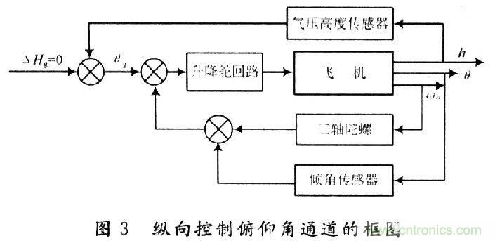 小型無人機(jī)全姿態(tài)增穩(wěn)控制系統(tǒng)的設(shè)計與實(shí)現(xiàn)