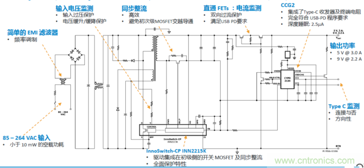 USB-PD漸成快充標準，PI與Cypress聯手推參考設計市場圈地