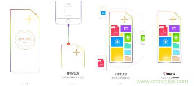 長(zhǎng)虹流云智能電源，集&ldquo;充電&rdquo;+&ldquo;存儲(chǔ)&rdquo;于一身