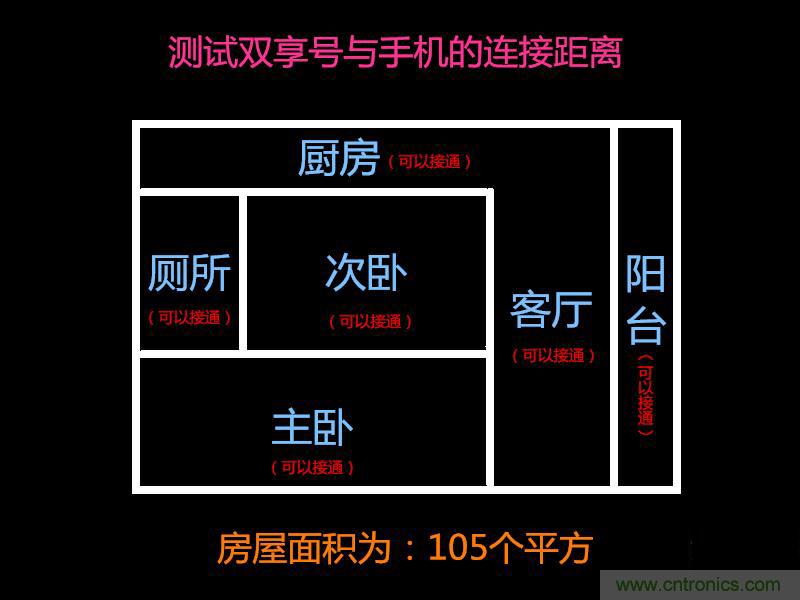 &ldquo;雙享號&rdquo;讓 iPhone 實現雙卡雙待，So easy！