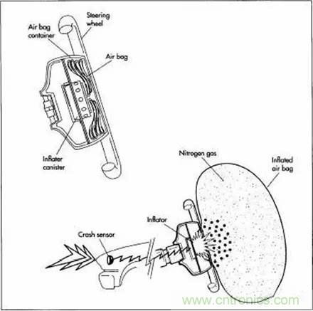20個汽車發展史上的第一次 你知道幾個？