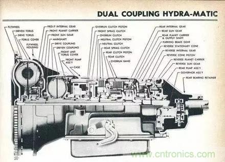 20個汽車發展史上的第一次 你知道幾個？