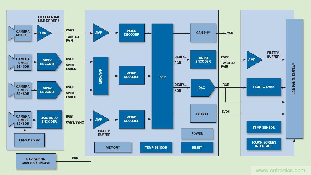 基于視覺的ADAS解決方案，近在咫尺！