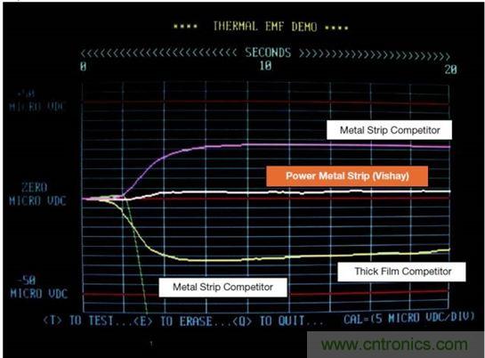 電池供電設(shè)備電流監(jiān)控的三個(gè)要點(diǎn)&mdash;&mdash;你真的做對(duì)了嗎？