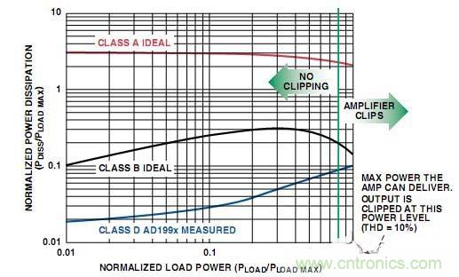 工程師教你如何設(shè)計一個&ldquo;優(yōu)質(zhì)&rdquo;D類音頻放大器！