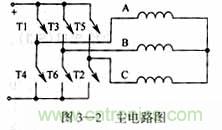 基于DSP控制的無刷直流電機(jī)的電動執(zhí)行器的設(shè)計
