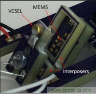 揭秘VR及移動設備如何實現眼動追蹤？