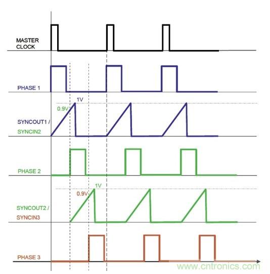 相移時延如何改善DC/DC轉換器性能？