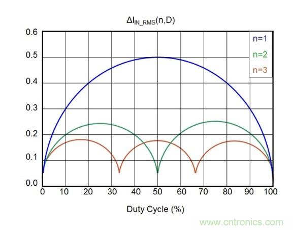 相移時延如何改善DC/DC轉換器性能？