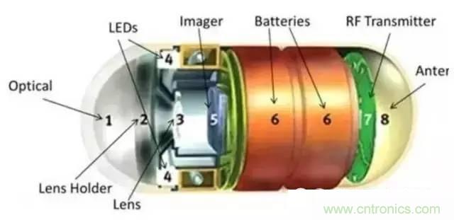 SiP封裝如何成為超越摩爾定律的重要途徑?