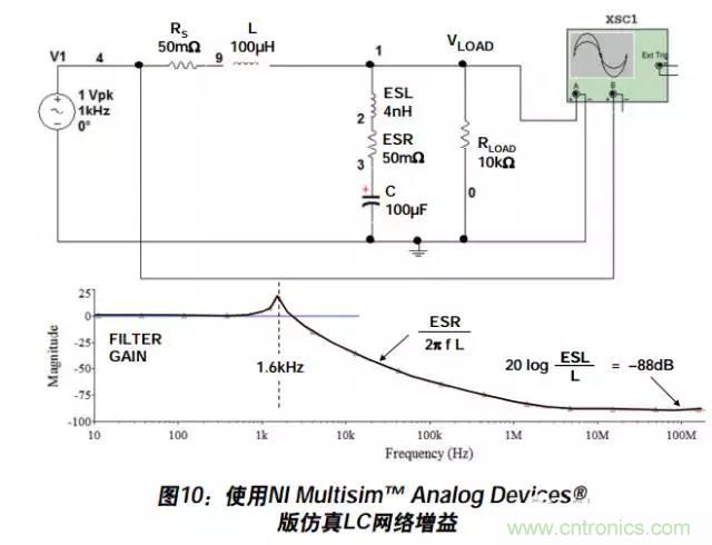 例解電路去耦技術，看了保證不后悔