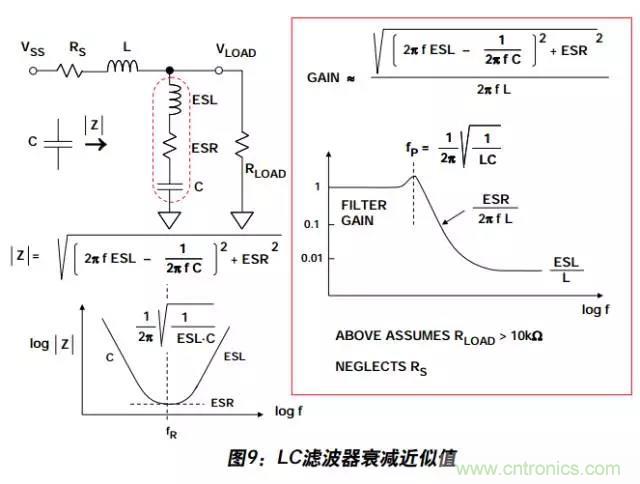 例解電路去耦技術，看了保證不后悔