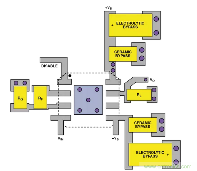 &ldquo;歪果仁&rdquo;經驗之談：高頻PCB布線實踐指南