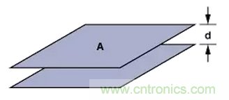 &ldquo;歪果仁&rdquo;經驗之談：高頻PCB布線實踐指南