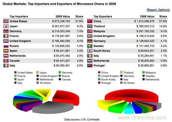 WHO告訴你,電磁輻射對健康有什么影響?
