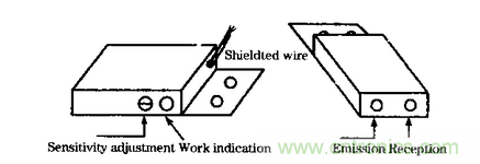 在汽車改造技術(shù)中近紅外傳感器扮演什么角色？