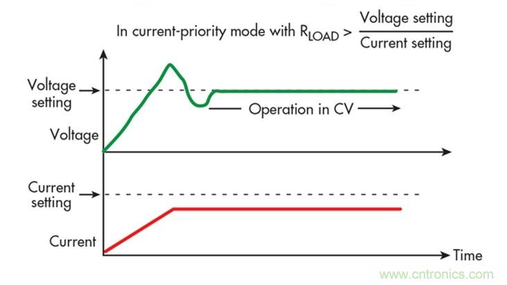 準確理解優先級才是管理過沖的一劑良藥