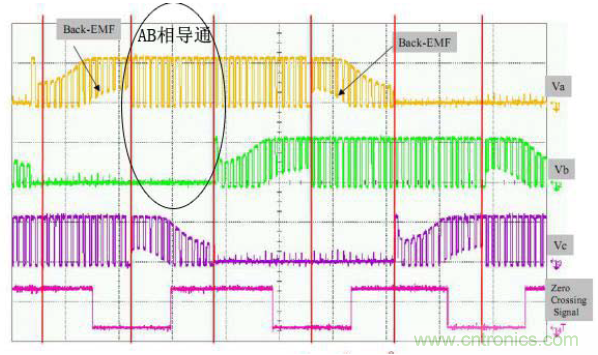 示波器在直流無刷電機行業的應用案例解析