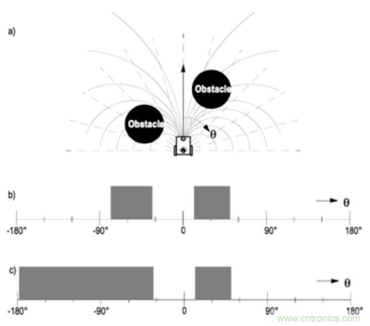 從傳感器到算法原理,機器人避障的出路在哪里?