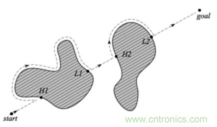 從傳感器到算法原理,機器人避障的出路在哪里?