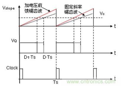 如何轉換開關電源系統電壓模式與電流模式？
