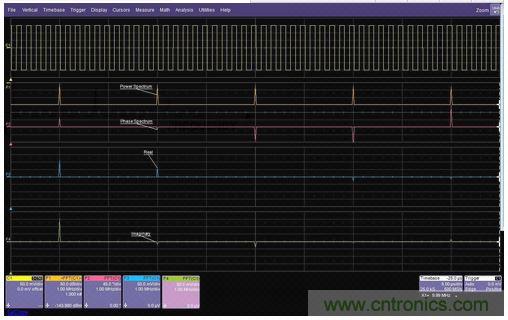 一個(gè)方波的FFT的功率譜幅值、相位、實(shí)數(shù)和虛數(shù)分量