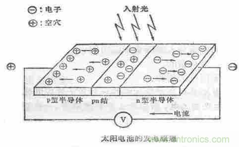 一文讀懂光電傳感器工作原理、分類及特性