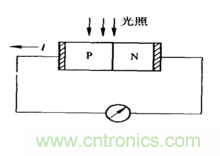 一文讀懂光電傳感器工作原理、分類及特性