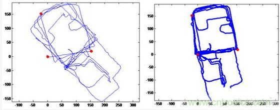 與北斗、GPS相比室內定位背后的微慣導技術有何不同？