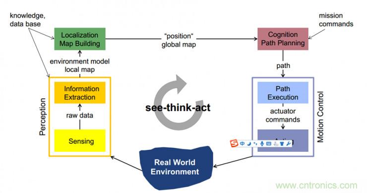 從環(huán)境感知到交互，機(jī)器人控制設(shè)計(jì)有哪些特殊技巧？ 