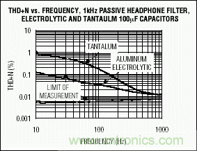 無源元件會影響便攜式設備的音質嗎？