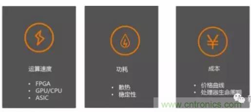 從硬件到算法，單目視覺ADAS背后有哪些技術(shù)原理及難點(diǎn)？