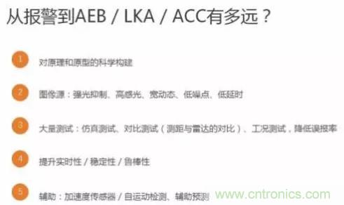 從硬件到算法，單目視覺ADAS背后有哪些技術(shù)原理及難點(diǎn)？