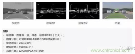 從硬件到算法，單目視覺ADAS背后有哪些技術(shù)原理及難點(diǎn)？
