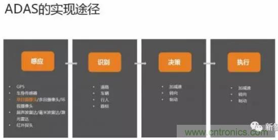 從硬件到算法，單目視覺ADAS背后有哪些技術(shù)原理及難點(diǎn)？