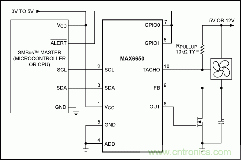 改進風扇控制:關于風扇速度控制的考慮