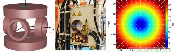 磁場(chǎng)不僅能驅(qū)動(dòng)微型機(jī)器人，甚至精確到其某個(gè)組件？