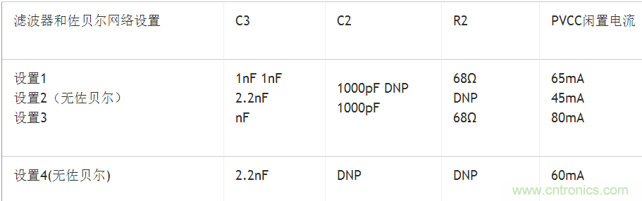 無(wú)電感D類(lèi)音頻應(yīng)用實(shí)現(xiàn)極低EMI的設(shè)計(jì)技巧